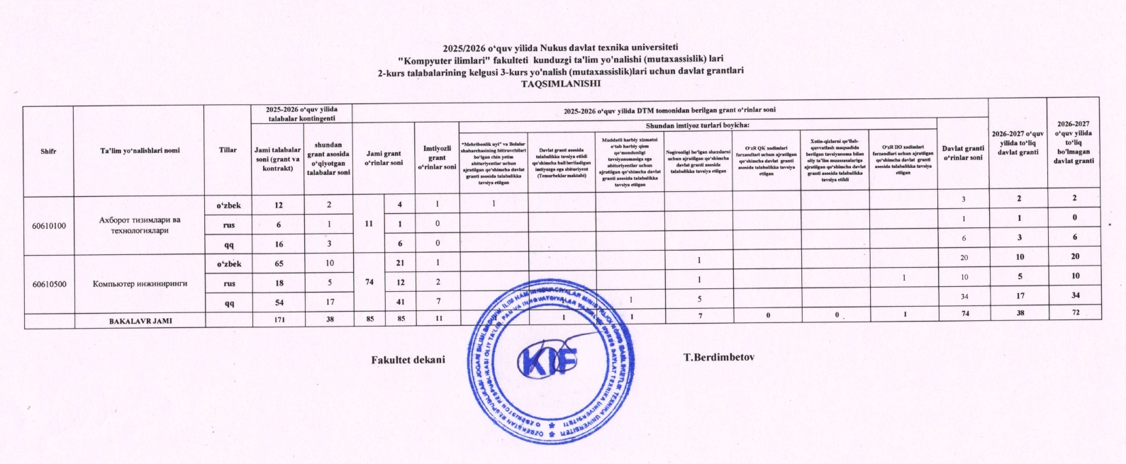 KIF 2