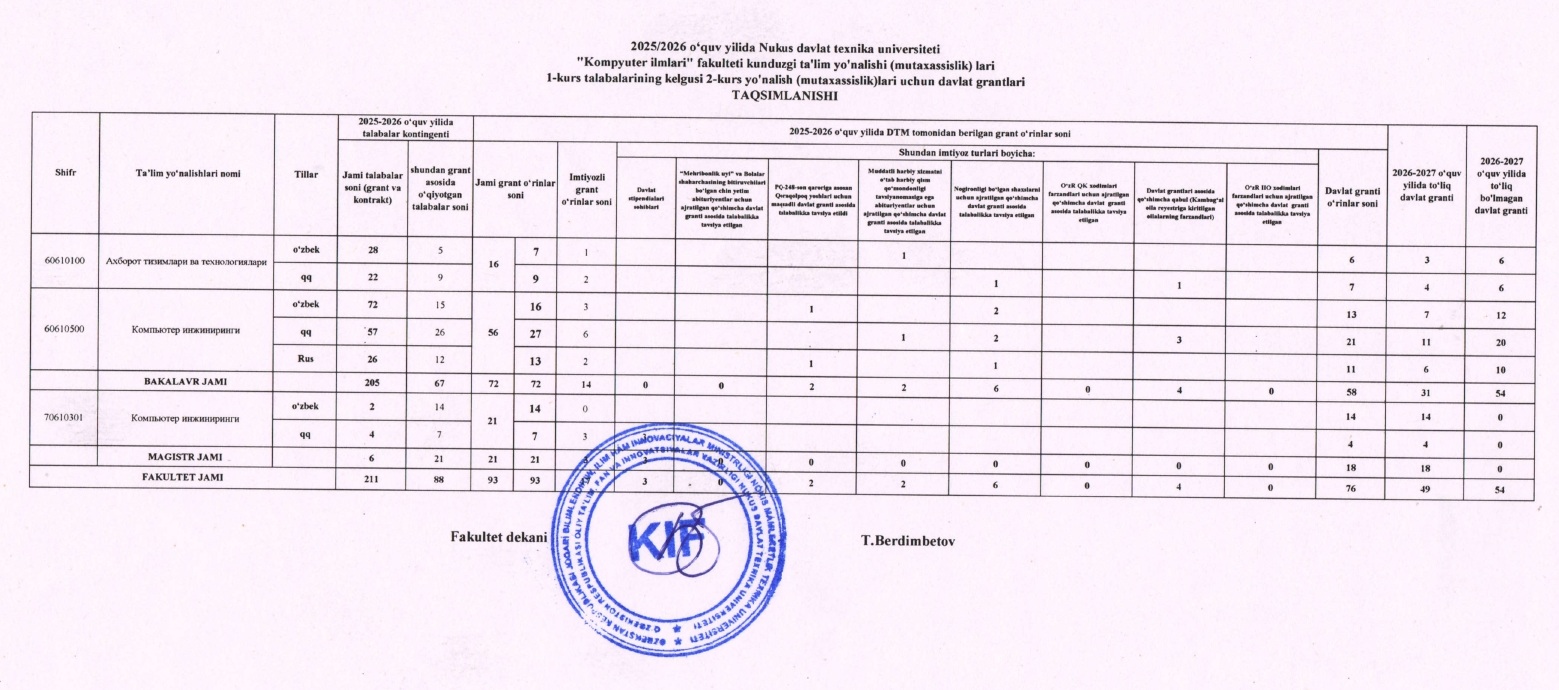 KIF 3