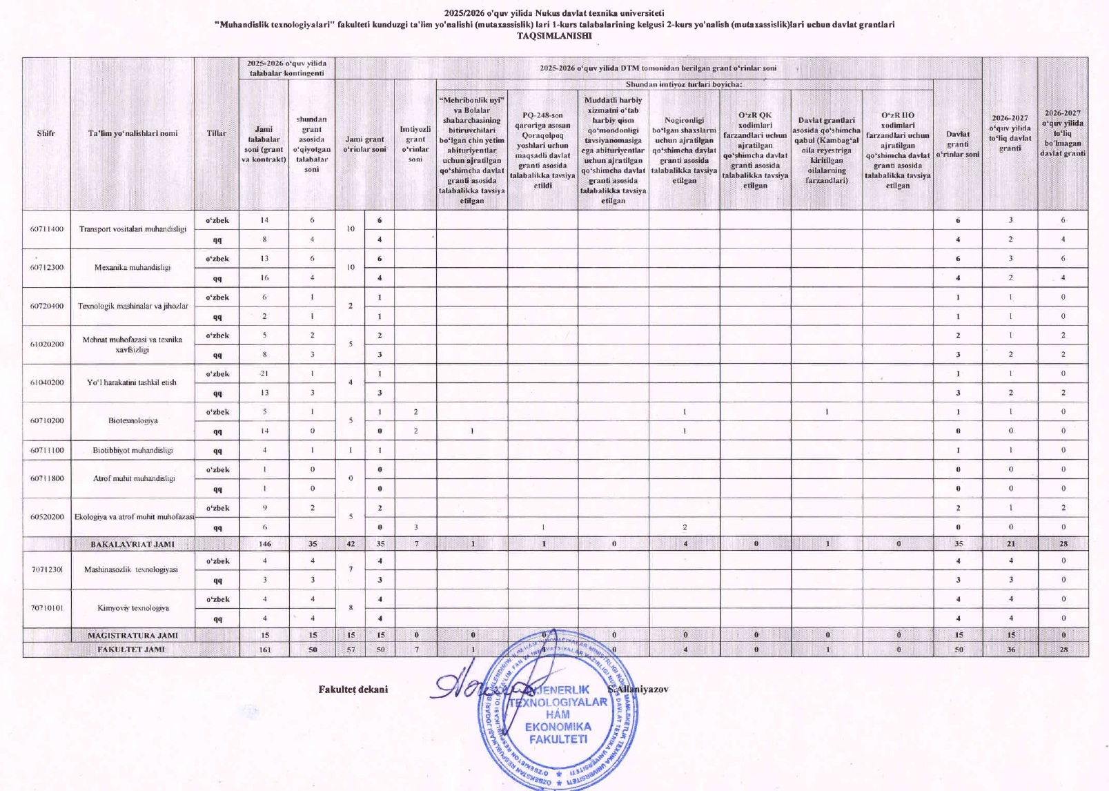 Muhandis 1