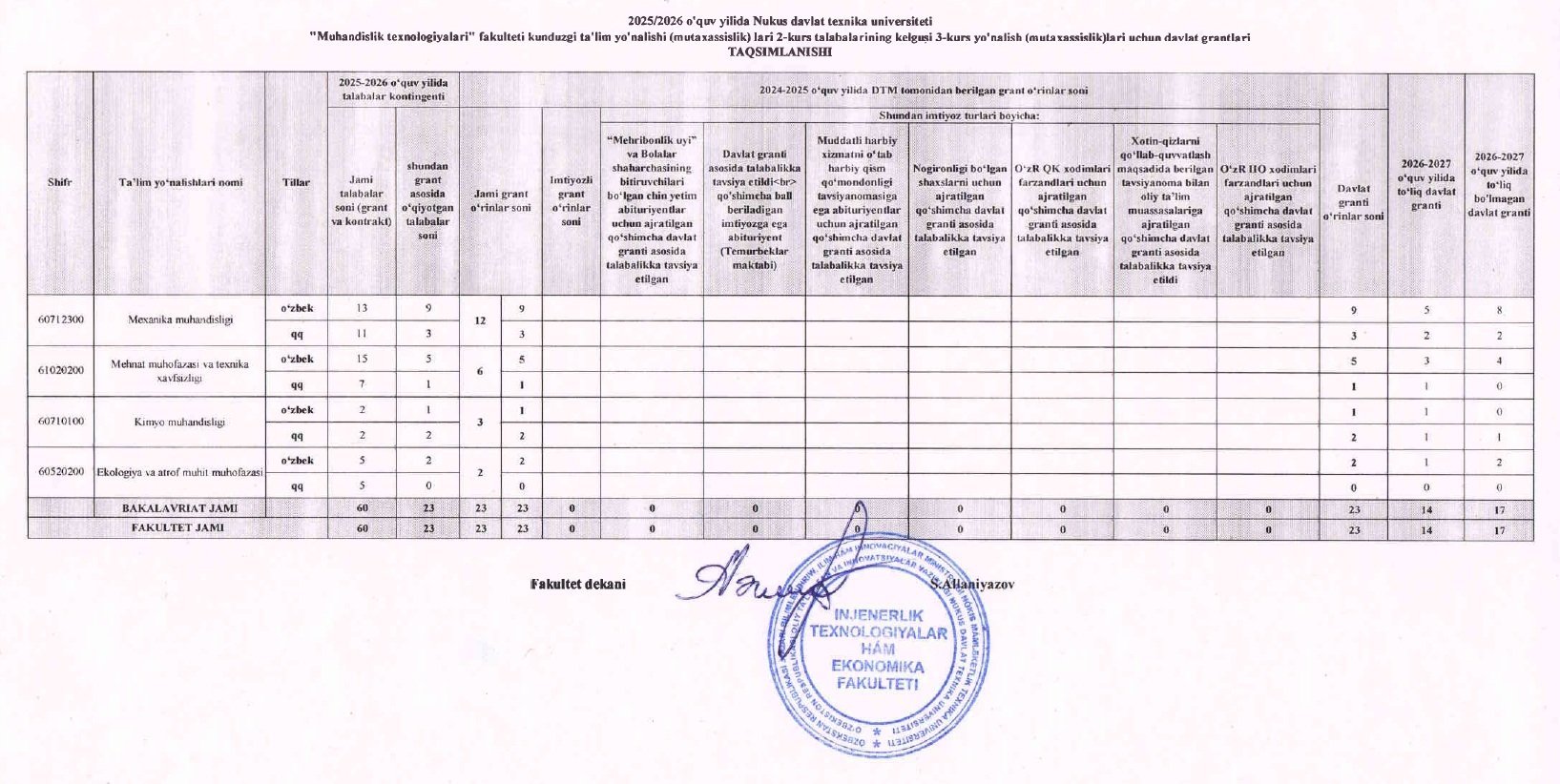 Muhandis 2